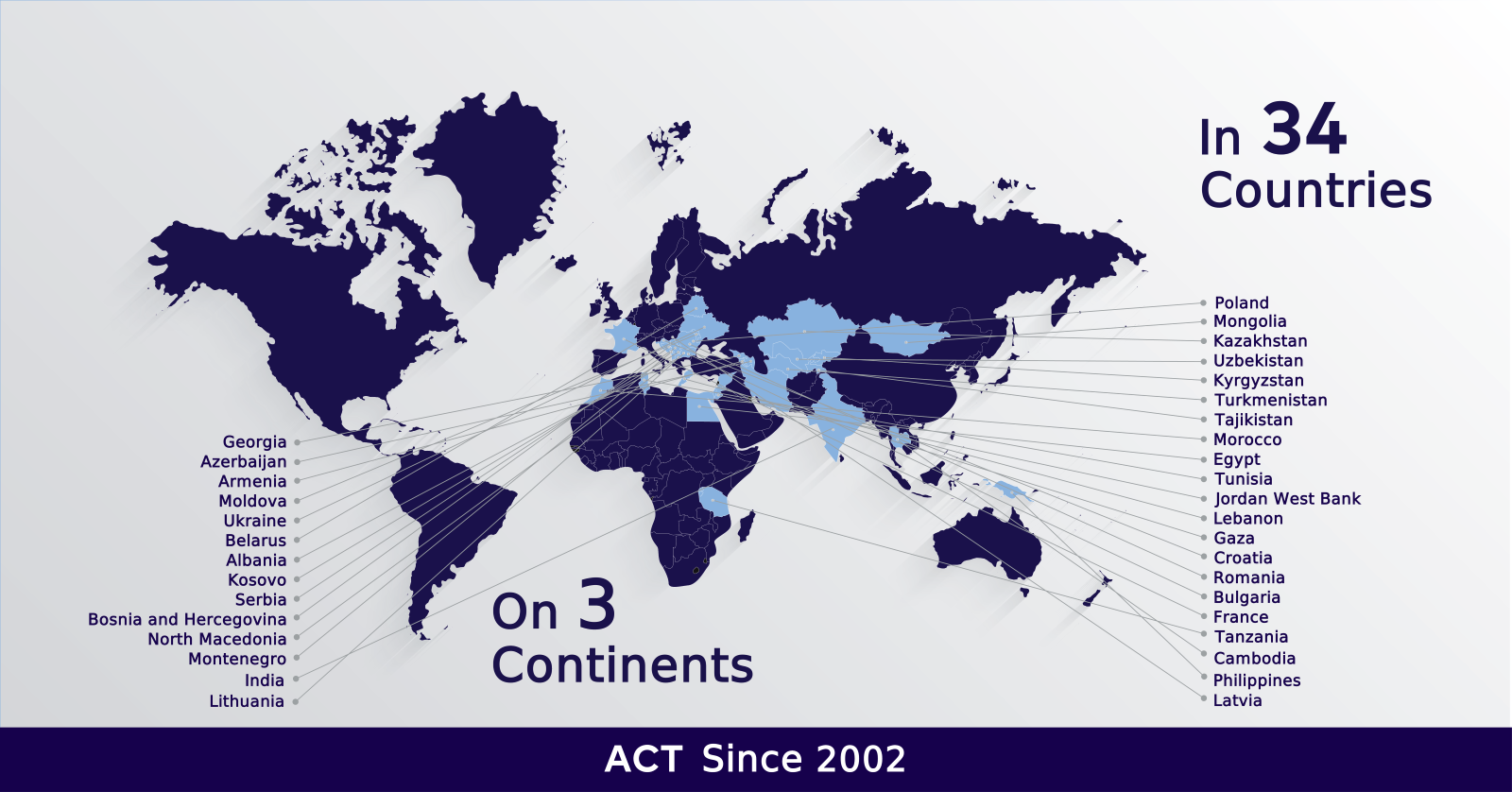 Three new countries on the international map of ACT projects